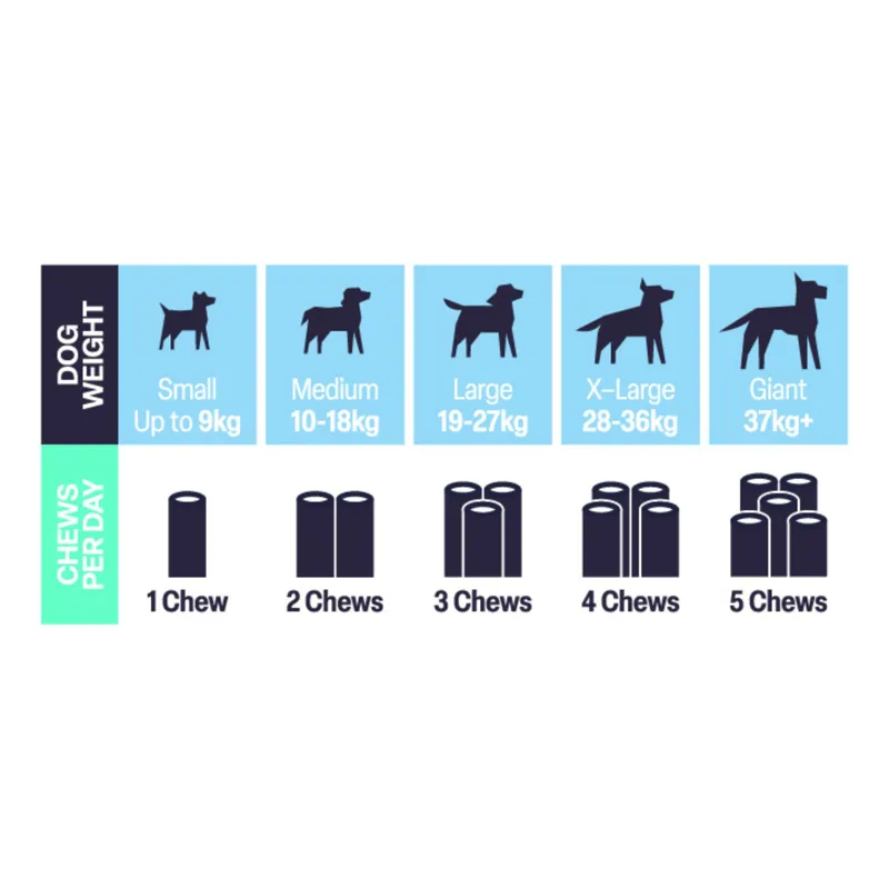 Natural VetCare Calm and Settle 50 Chews-1