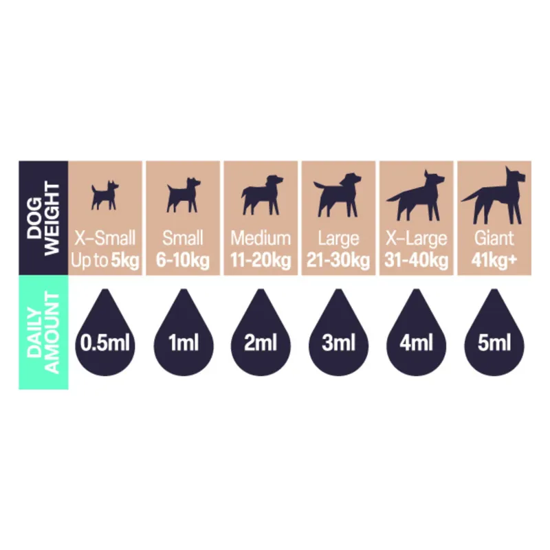 Natural VetCare Comfort Oil 100ml-1