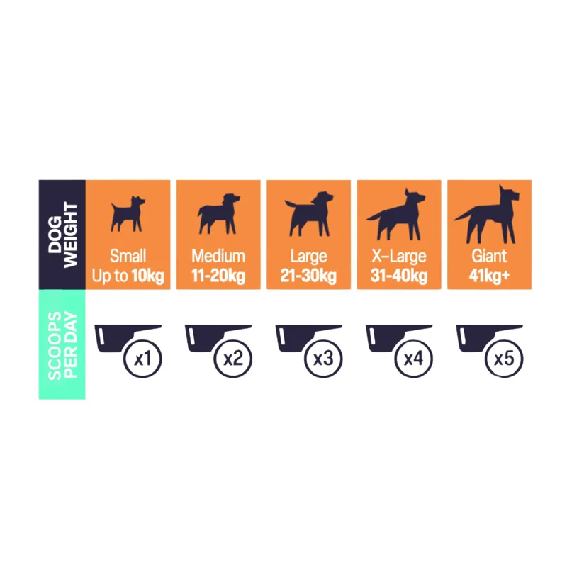 Natural VetCare Daily Dental 200g-1