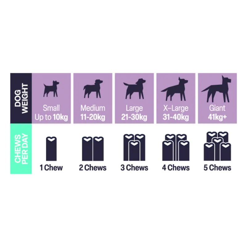 Natural VetCare Age Well 50 Chews-1