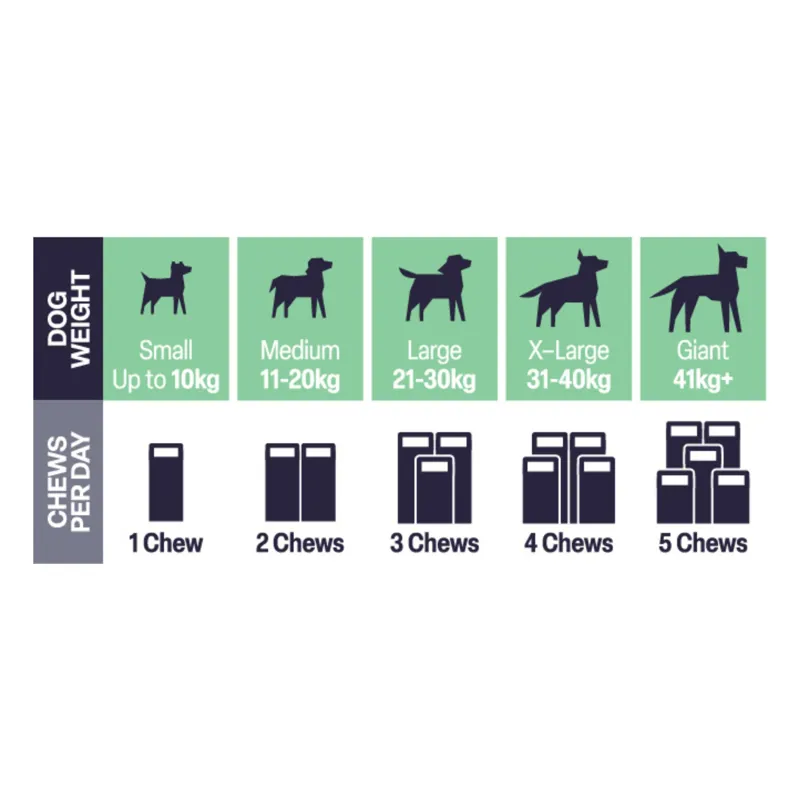 Natural VetCare Gut Balance 50 Chews-2