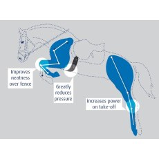 Prolite Performance Long Girth Prolite Performance Long Girth